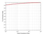 Robustness in Blind Camera Identification