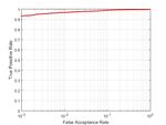 Robustness in Blind Camera Identification