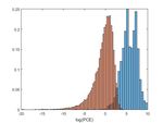 Robustness in Blind Camera Identification