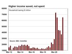 Shock & awe: biggest interest rate hike in 22 years