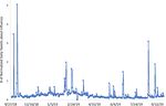 Social media effectiveness as a humanitarian response to mitigate influenza epidemic and COVID 19 pandemic