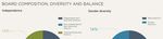 Board Diversity Disclosure Examples - Council for Board ...