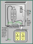 Electrical Code Rules for Portable & Temporary Electrical Power Distribution