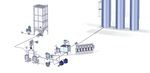 BULK HANDLING SYSTEMS FOR THE FOOD, CHEMICAL AND PHARMACEUTICAL INDUSTRIES SILOANLAGEN FÜR DIE NAHRUNGSMITTEL, PHARMAZEUTISCHE UND CHEMISCHE ...