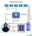 Sophos 2020 Threat Report - We're covering your blind spots - Challenges the world faces for the coming year, securing data, devices, and people ...