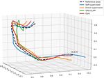 Learning-Based Depth and Pose Estimation for Monocular Endoscope with Loss Generalization