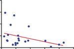 A comprehensive profile of TCF1+ progenitor and TCF1 terminally exhausted PD-1+CD8+ T cells in head and neck squamous cell carcinoma: implications ...