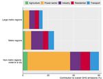 Czech Republic Progress in the net zero transition - OECD