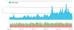 KERING (KER-FR) DATA SUGGESTS STAGNATING INTEREST IN GUCCI AND INCREASING INTEREST IN BALENCIAGA AND ALEXANDER MCQUEEN - TICKERTAGS