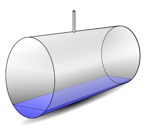 2d representation of 3d objects