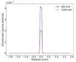 CALCULATION OF SPATIAL RESPONSE OF A COLLIMATED SEGMENTED HPGE DETECTOR FOR GAMMA EMISSION TOMOGRAPHY BY MCNP SIMULATIONS - DIVA PORTAL