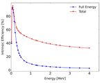 CALCULATION OF SPATIAL RESPONSE OF A COLLIMATED SEGMENTED HPGE DETECTOR FOR GAMMA EMISSION TOMOGRAPHY BY MCNP SIMULATIONS - DIVA PORTAL