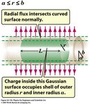 Design Challenges for a High-Rate TPC with MPGD Readout - CERN Indico