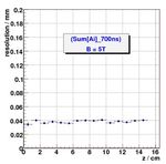 Design Challenges for a High-Rate TPC with MPGD Readout - CERN Indico