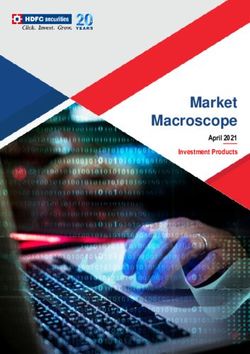 Market Macroscope April 2021 Investment Products