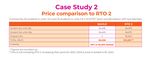 VCE/VET Sport & Recreation - Scored Assessment 2022 (SIS30115 Certificate III Sport & Recreation) - SAVILE RTO