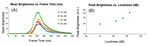 A NOVEL HOME-BUILT METROLOGY TO ANALYZE ORAL FLUID DROPLETS AND QUANTIFY THE EFFICACY OF MASKS