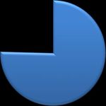 GARDEN ROUTE & KLEIN KAROO - 2020/21 Festive Season Performance