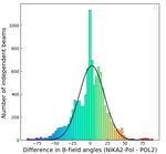 Probing the role of magnetic fields in star-forming fila-ments: NIKA2-Pol commissioning results toward OMC-1 - EPJ Web of ...