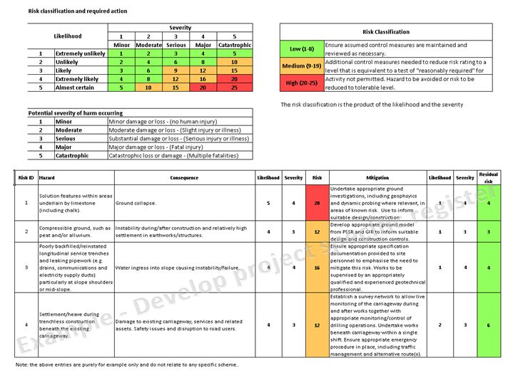 CD 622 Managing geotechnical risk