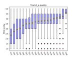 CUHK-EE VOICE CLONING SYSTEM FOR ICASSP 2021 M2VOC CHALLENGE