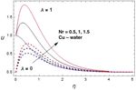 Unsteady Magnetohydrodynamics (MHD) Natural Convective Flow of Nanofluids Over an Infinite Perpendicular Absorbent Plate