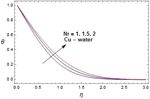 Unsteady Magnetohydrodynamics (MHD) Natural Convective Flow of Nanofluids Over an Infinite Perpendicular Absorbent Plate