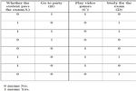 Experiential Learning: Case Study-based Portable Hands-on Regression Labware for Cyber Fraud Prediction