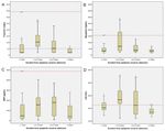 Role of a lower cutoff of high sensitivity troponin I in identification ...