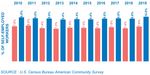 EMPLOYMENT & SMALL BUSINESS - MORPC