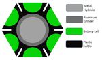 Development of a plug-in fuel cell electric scooter with thermally integrated storage system based on hydrogen in metal hydrides and battery pack