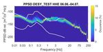 GWADW 2021 Developing and testing compact displacement sensors using Deep-Frequency Modulation Interferometry - O. Gerberding, K.-S. Isleif ...