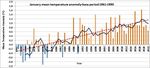 MAURITIUS METEOROLOGICAL SERVICES - MAURITIUS ...