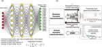 Reconstruction of flow conditions from 2004 Indian Ocean tsunami deposits at the Phra Thong island using a deep neural network inverse model