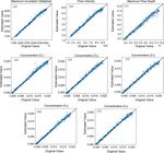 Reconstruction of flow conditions from 2004 Indian Ocean tsunami deposits at the Phra Thong island using a deep neural network inverse model