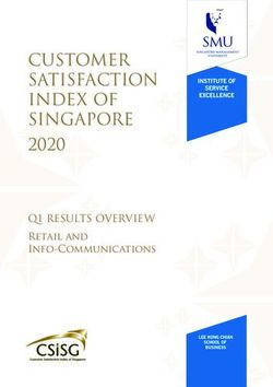 CUSTOMER SATISFACTION INDEX OF SINGAPORE - 2020 Q1 RESULTS OVERVIEW Retail and Info-Communications