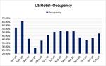 U.S. Hotel Market Topics & Trends - Q1 2021 - Marshall ...