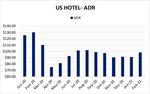 U.S. Hotel Market Topics & Trends - Q1 2021 - Marshall ...