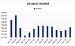 U.S. Hotel Market Topics & Trends - Q1 2021 - Marshall ...