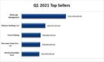 U.S. Hotel Market Topics & Trends - Q1 2021 - Marshall ...