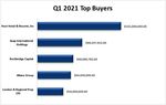 U.S. Hotel Market Topics & Trends - Q1 2021 - Marshall ...