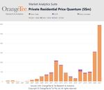 MONTHLY DEVELOPERS' SALES - Real Estate Data Trend & Analytics - June 2021 - OrangeTee