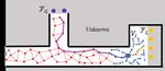 DSVP: Dual-Stage Viewpoint Planner for Rapid Exploration by Dynamic Expansion