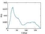 Distribution of dust ejected from the lunar surface into the Earth-Moon system - arXiv