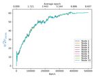 DECENTRALIZED WORD2VEC USING GOSSIP LEARNING - ACL ...