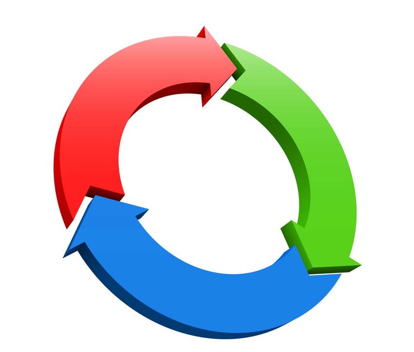 age-appropriate-transition-assessments-and-resources-employment