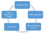 Start-Ups: Stop Wasting Your Marketing Budget - INSEAD ...