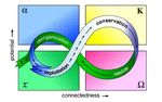 D2.1 - Theoretical framework for cultural tourism in urban and regional destinations - SmartCulTour