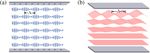 Large-angle two-dimensional grating with hybrid mechanisms