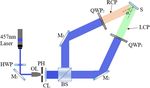 Large-angle two-dimensional grating with hybrid mechanisms